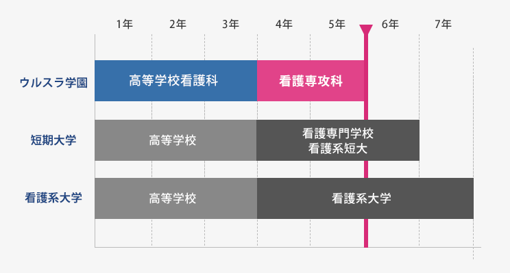 比較グラフ